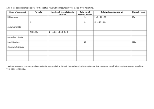 Interpreting Formulae and Calculating Relative Formula Mass