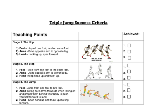 Triple Jump Success Criteria - Peer / Self Assessment