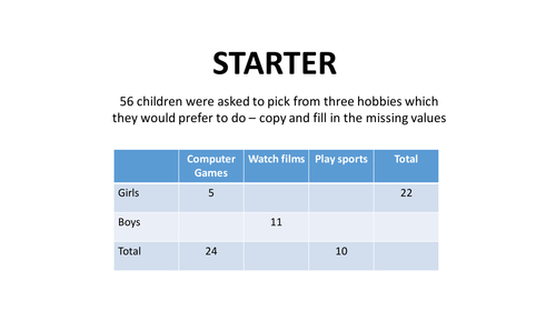 Two way tables - engaging examples
