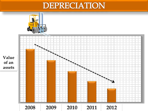 Power point Presentation on depreciation_Class XI Accountancy