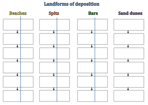 NEW AQA GEOGRAPHY SPECIFICATION: Lesson 5- Depositional landforms