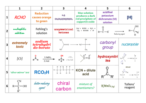 New AQA A-Level Chemistry Aldehydes and Ketones Learning Grid