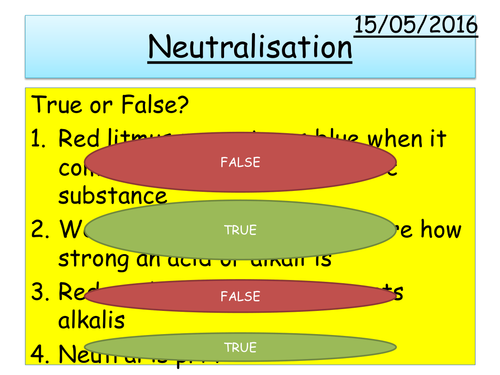 Neutralisation Teaching Resources