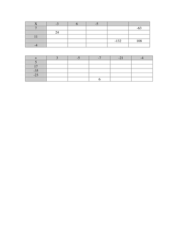 Basic Maths - Times Table Grids