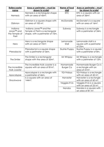 Designing a theme park problem solving and reasoning with measurement and money