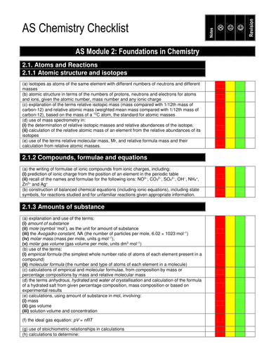 OCR AS Chemistry Revision Checklist 