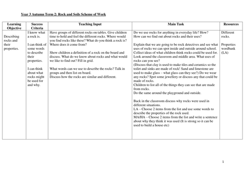 rocks and soils scheme of work 