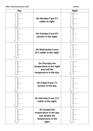 Reading thermometers - differentiated