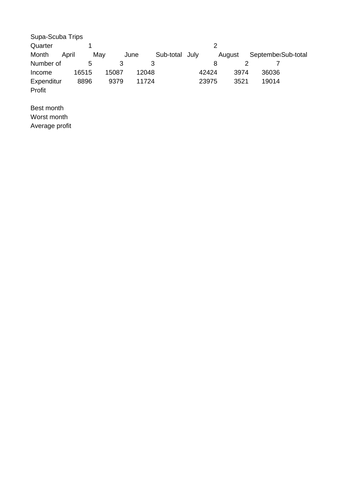 Excel - Basic Guide and Tasks using Formulas for Year 07-08