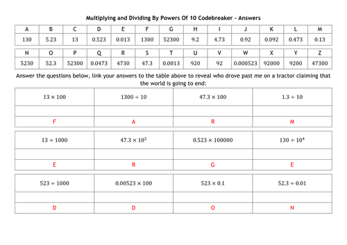Multiplying and Dividing by Powers of 10 Codebreaker