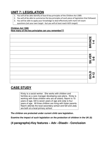 Unit 7 - Meeting individual needs