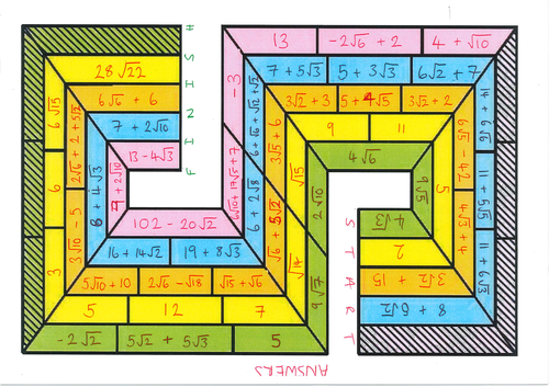 Surds - expanding brackets with surds