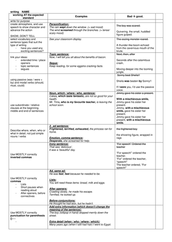 Year 6 writing self-evaluation sheet | Teaching Resources