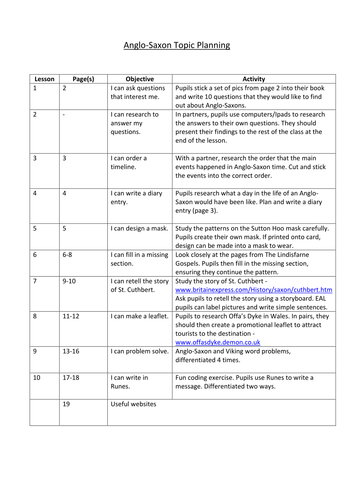 man maths activities iron curricular Anglo Saxon activity pack cross and   planning