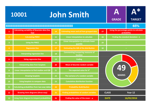 Student self - assessment APP sheets by - UK Teaching Resources - TES