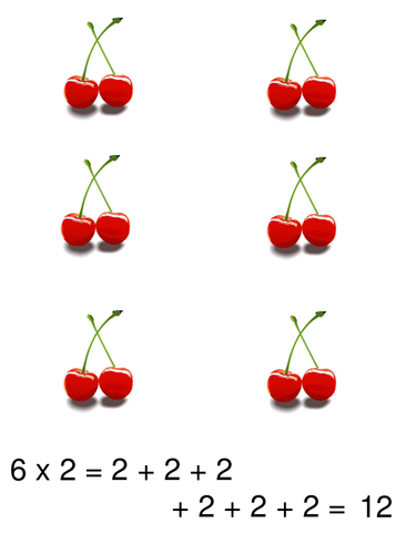 Multiplication as repeated addition