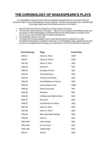 Chronology of Shakespeare's plays - Wikipedia