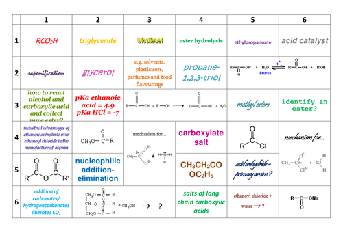New AQA Year 2 A-Level Chemistry Carboxylic Acids & Derivatives Learning Grid