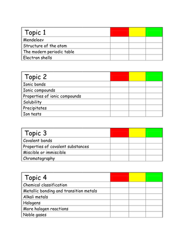 Edexcel  C2 Checklist With Spreadsheet (chemistry)