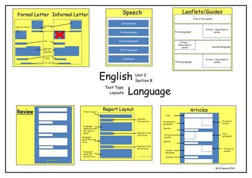 Non-Fiction Text Type Layout Revision Poster - WJEC Unit 2 Section B - Formal Letters, Articles ...