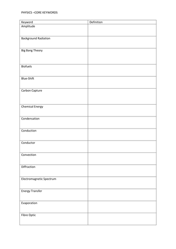 AQA GCSE Physics Keywords Revision 
