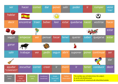 tenses-revision-board-game-spanish-by-lcrawley1-teaching-resources-tes