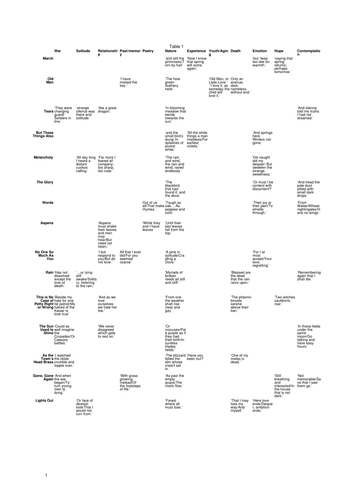 Edward Thomas Quotes 