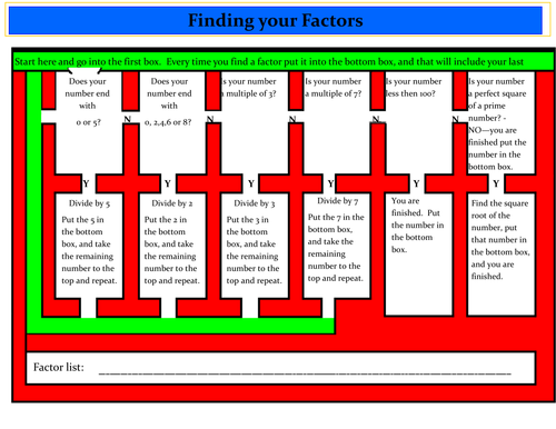 factor flow chart - finding the factors of a number