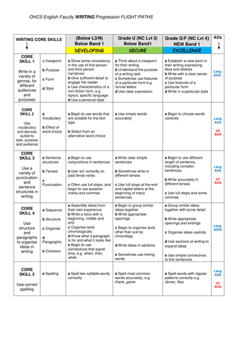Planning for Progression in Writing: New 9 to 1 skills progression map