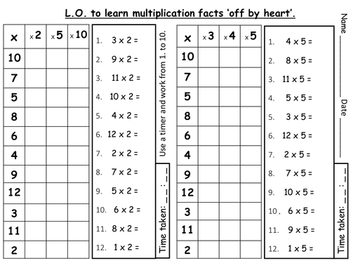 Learning multiplication facts