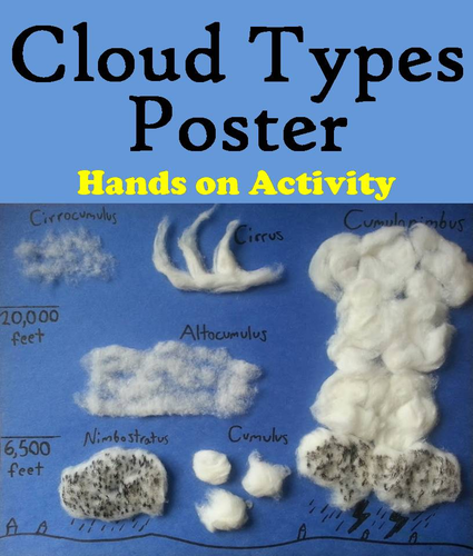 Clouds Poster