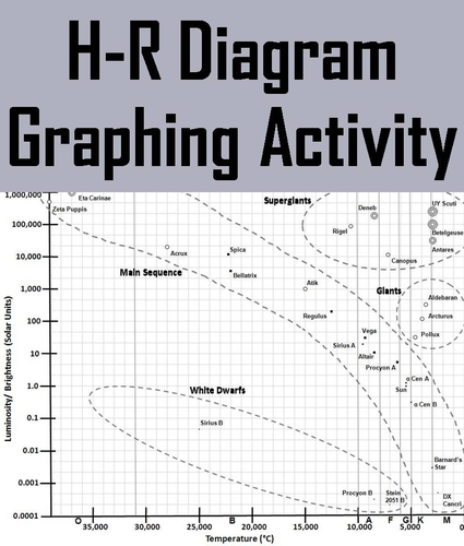 H-R Diagram (Hertzsprung-Russell Diagram) Graphing Activity