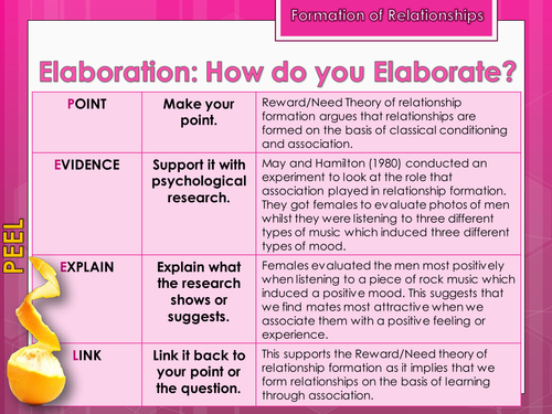 Peel your way to success: Relationships with IDAs