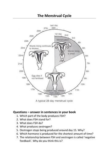 GCSE AQA Menstrual Cycle and Controlling Fertility