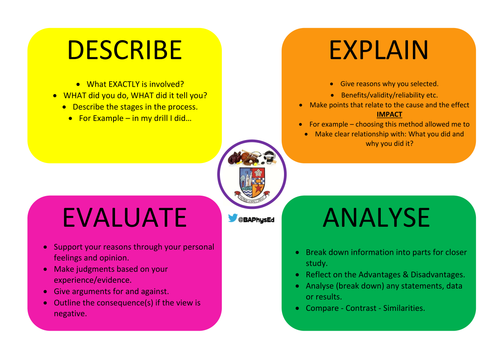 new-higher-pe-command-words-grid-by-mikerfcmike-teaching-resources