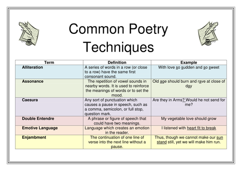 Poetic Techniques Helpsheet 