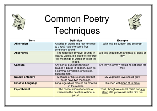 Poetic Techniques Helpsheet by fos7 - Teaching Resources - Tes