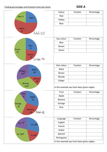 48 reading pie graph worksheets pdf most complete reading