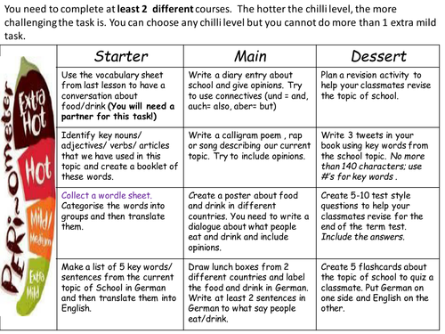 Adaptable Nandos menu task sheet and AFL sheet.