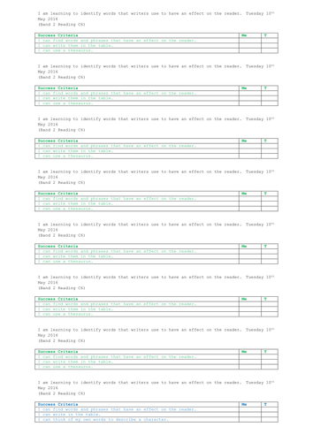 Literacy Planning - Fantastic Mr Fox