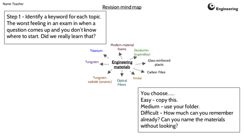  BTEC Engineered World Exam Unit 1 - Engineering materials revision mind map