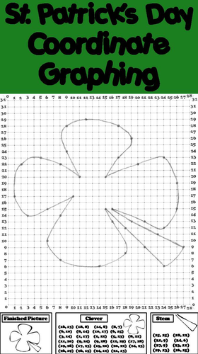 St. Patrick's Day Math