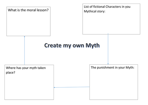 creation myth writing assignment
