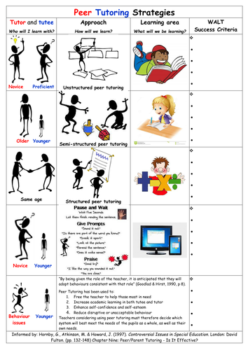 Peer Tutoring Planning Chart