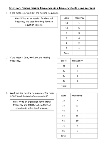 Finding missing frequencies using the mean