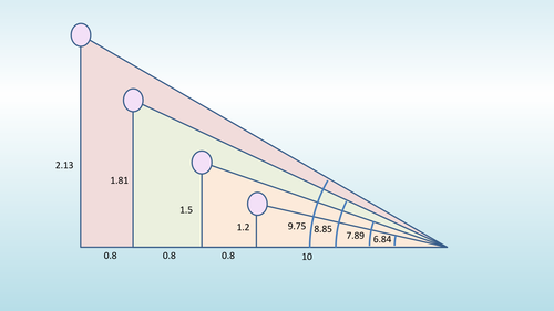 Olympic Stadium Investigation - Trigonometry Using Tan