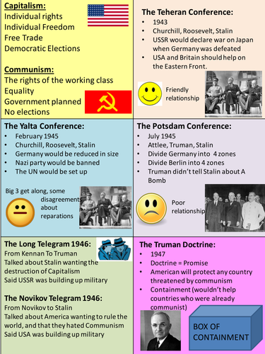 GCSE Cold War Revision Flash Cards