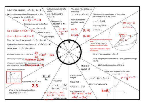 GCSE Further Maths Revision Clocks