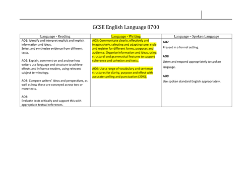 English Language: Writing to Describe 