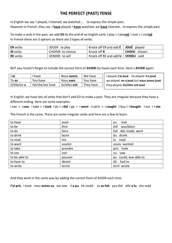 Perfect tense revision in French